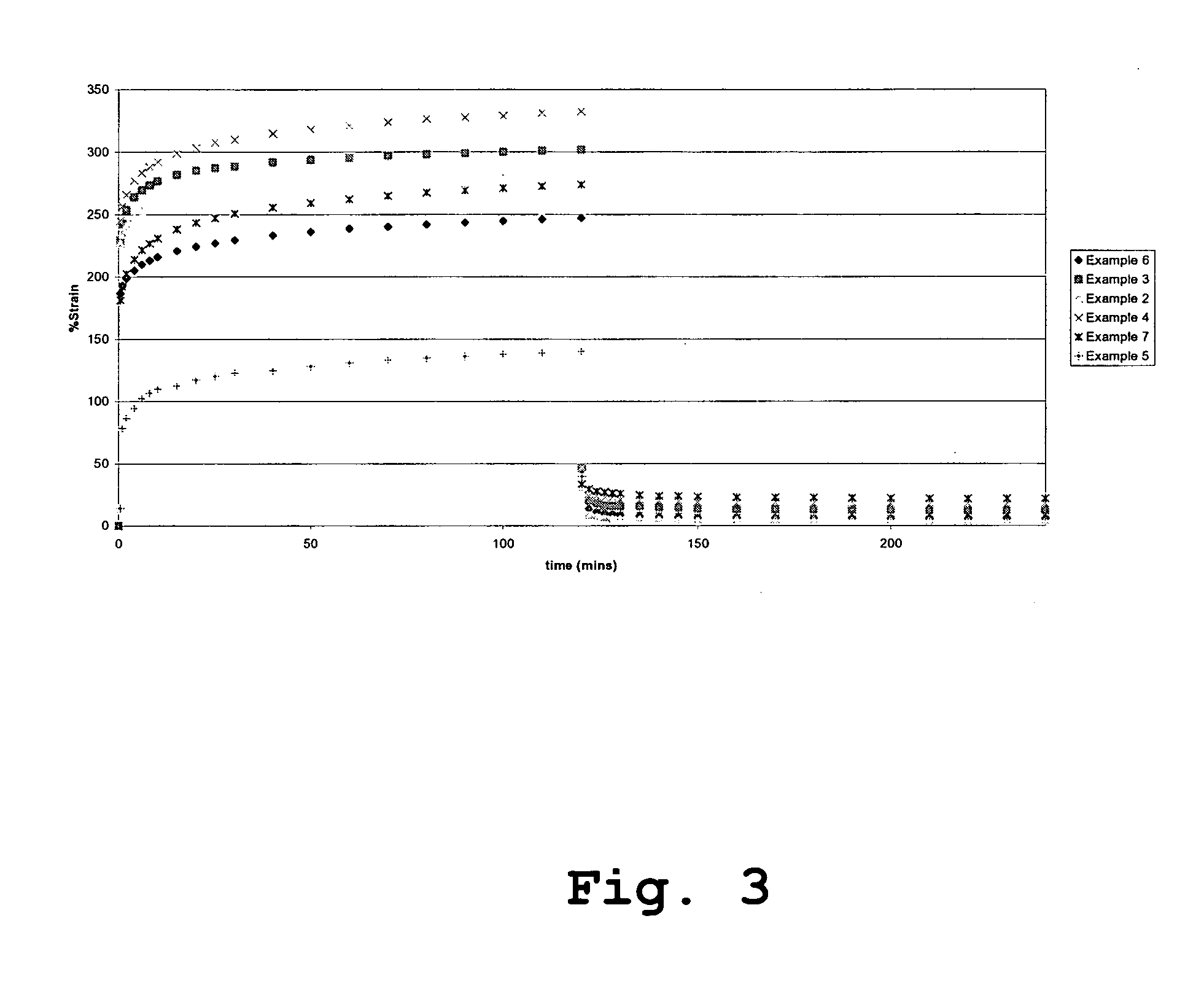 Polyurethanes