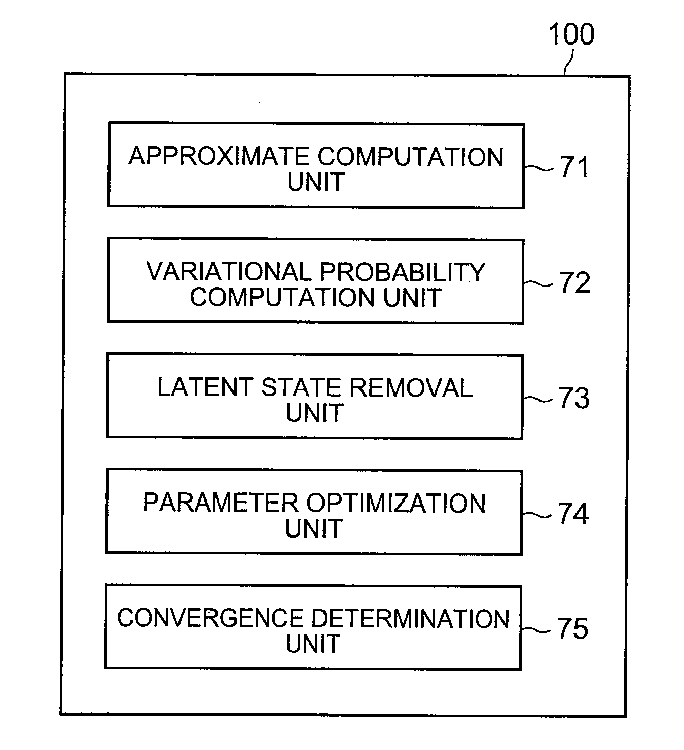 Latent feature models estimation device, method, and program