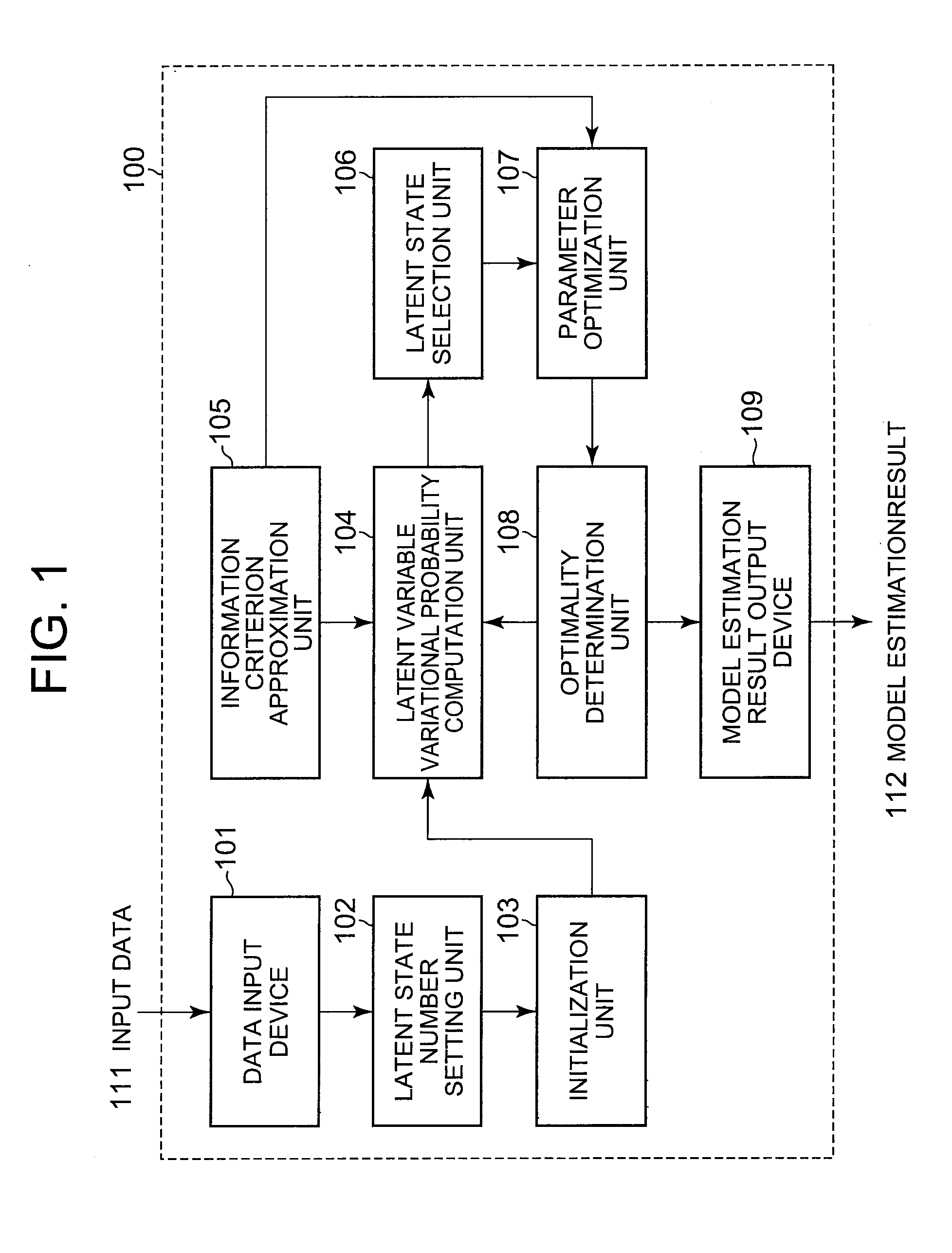 Latent feature models estimation device, method, and program