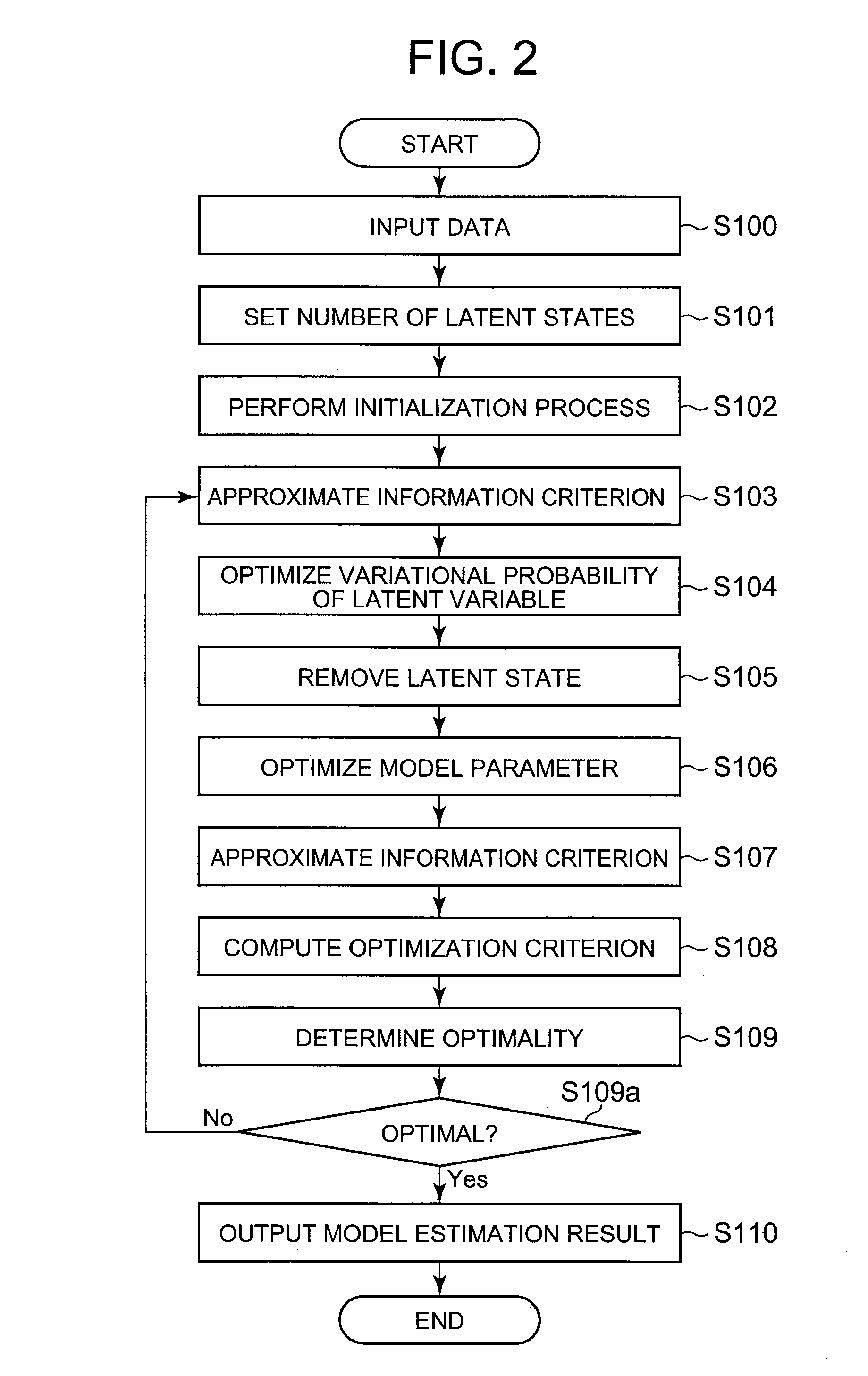 Latent feature models estimation device, method, and program