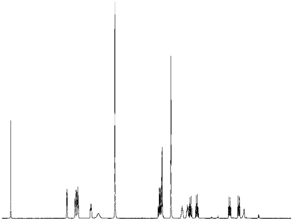 A kind of high performance liquid phase detection method of the impurity of abacavir