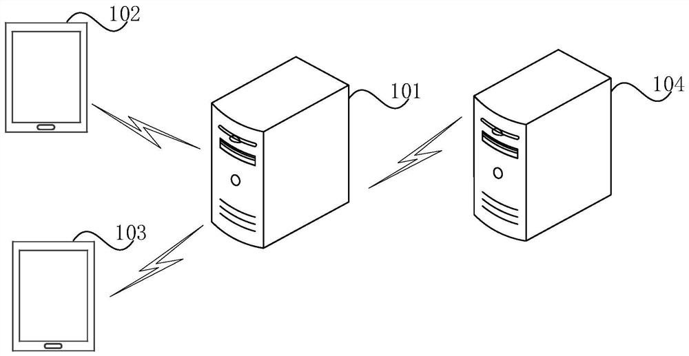 Commission rebate method and device, electronic equipment and storage medium