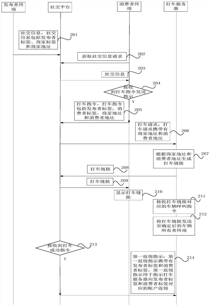 Commission rebate method and device, electronic equipment and storage medium