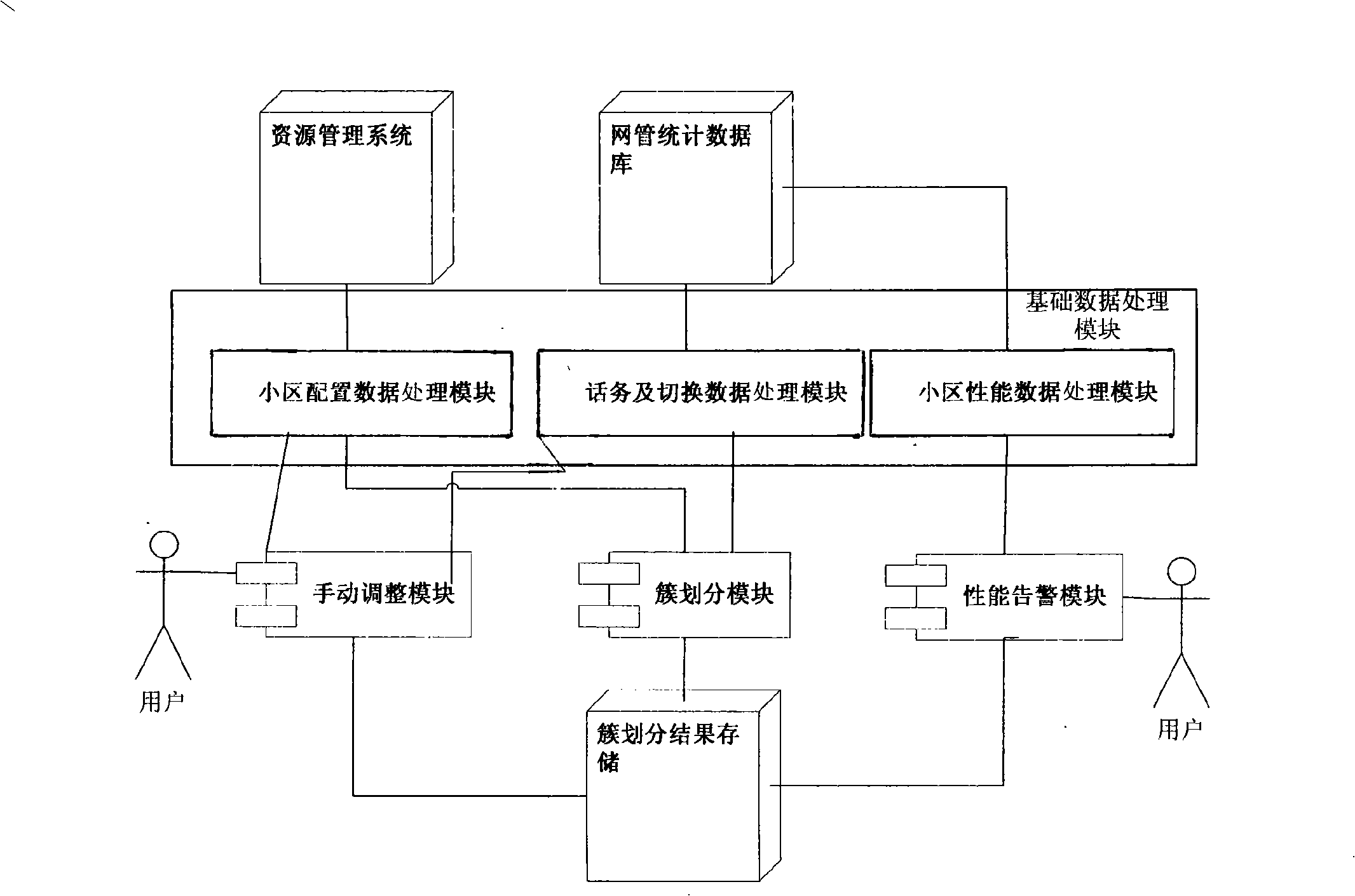 Method and system for network optimization and regulation through community cluster in communication network