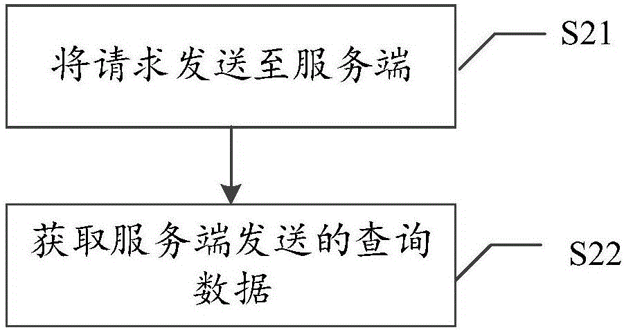 Real-time data obtaining method and platform of storage system