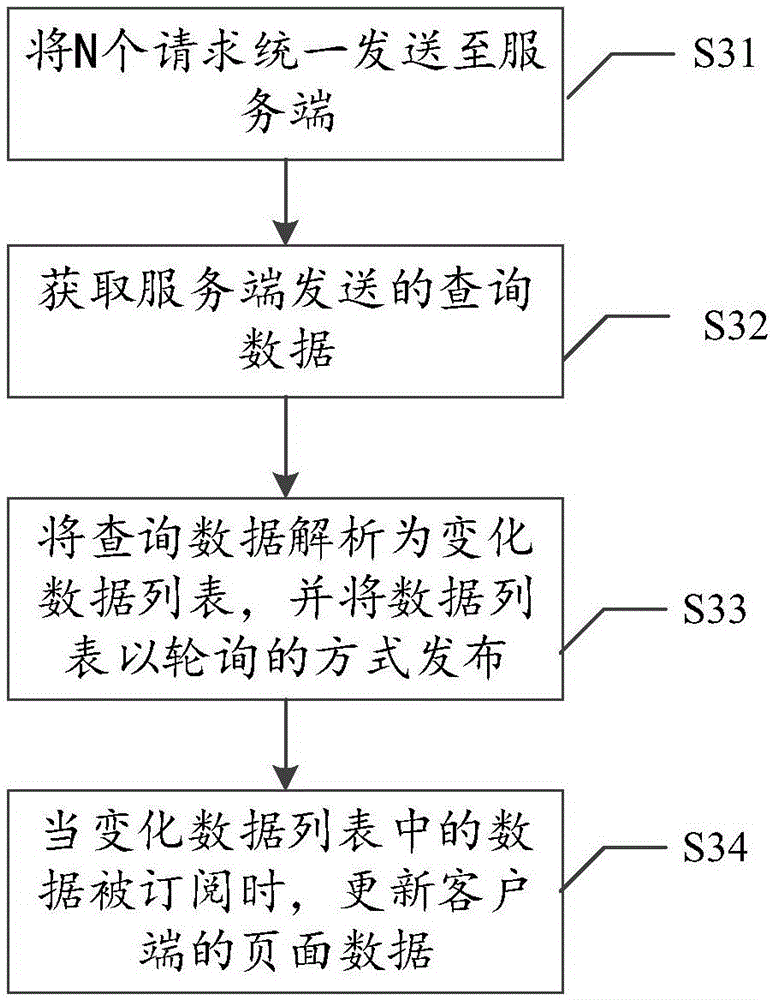 Real-time data obtaining method and platform of storage system