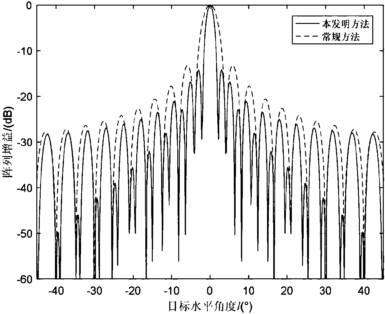 High resolution three-dimensional acoustic imaging system