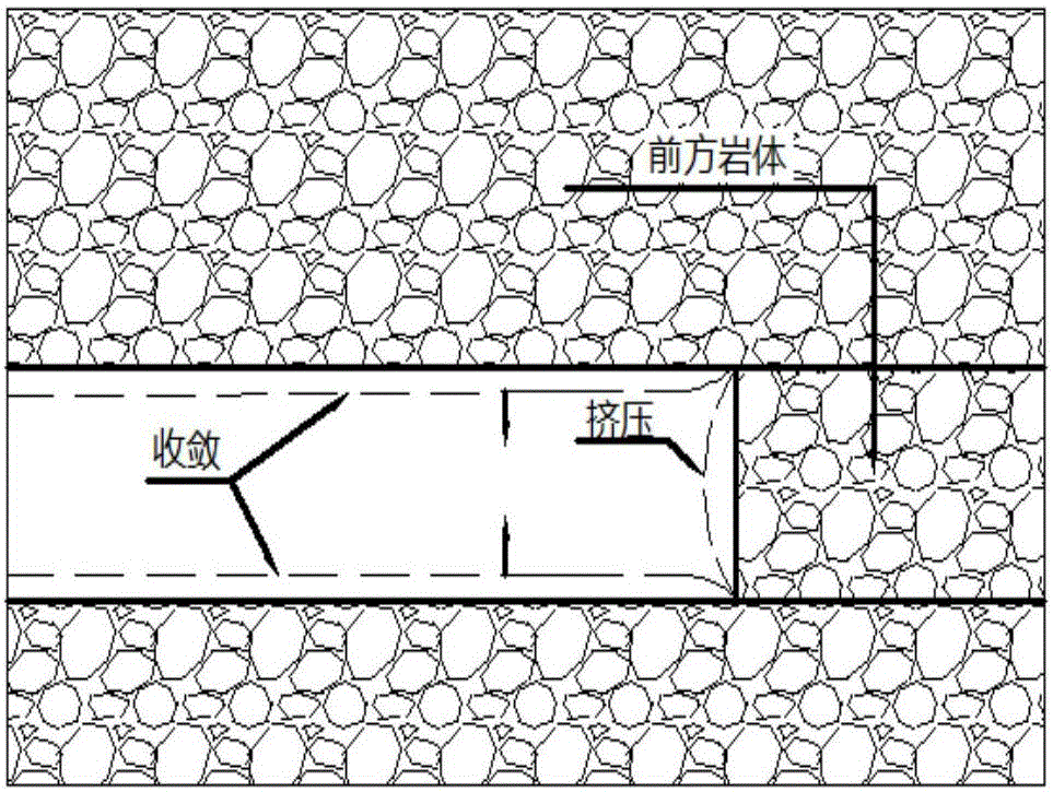 Tunnel and underground engineering full cross-section cantilever tunneling machine milling and excavating device and method