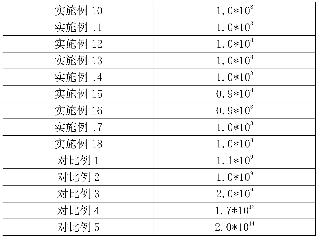 PET color master batch and preparation method thereof