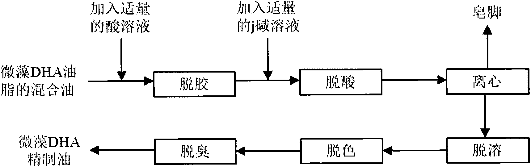 Method for refining mixed oil of microalgae DHA oil