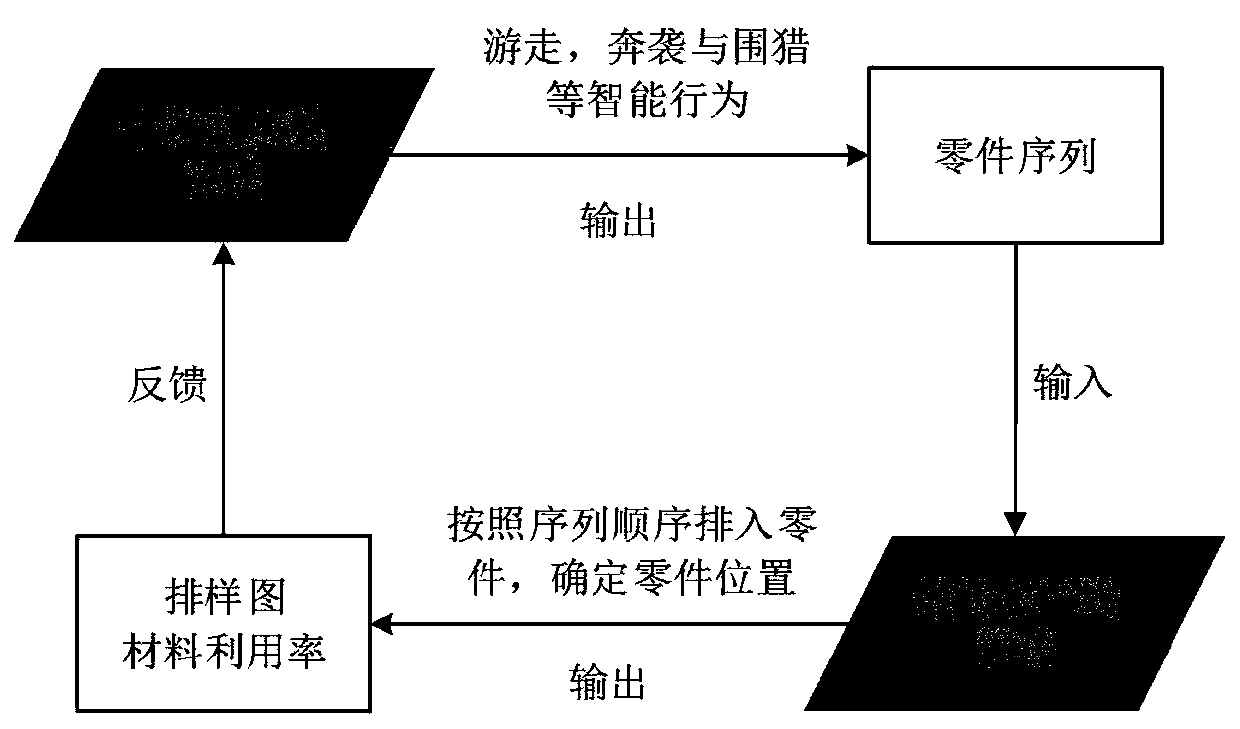 Grey wolf algorithm-based rectangular part layout method and device