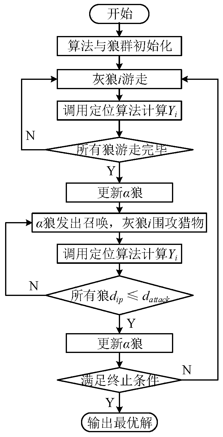 Grey wolf algorithm-based rectangular part layout method and device