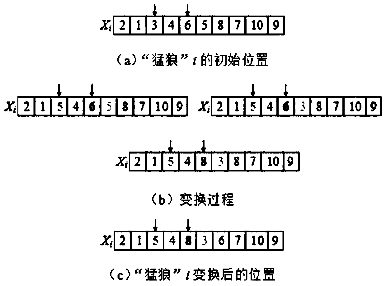 Grey wolf algorithm-based rectangular part layout method and device