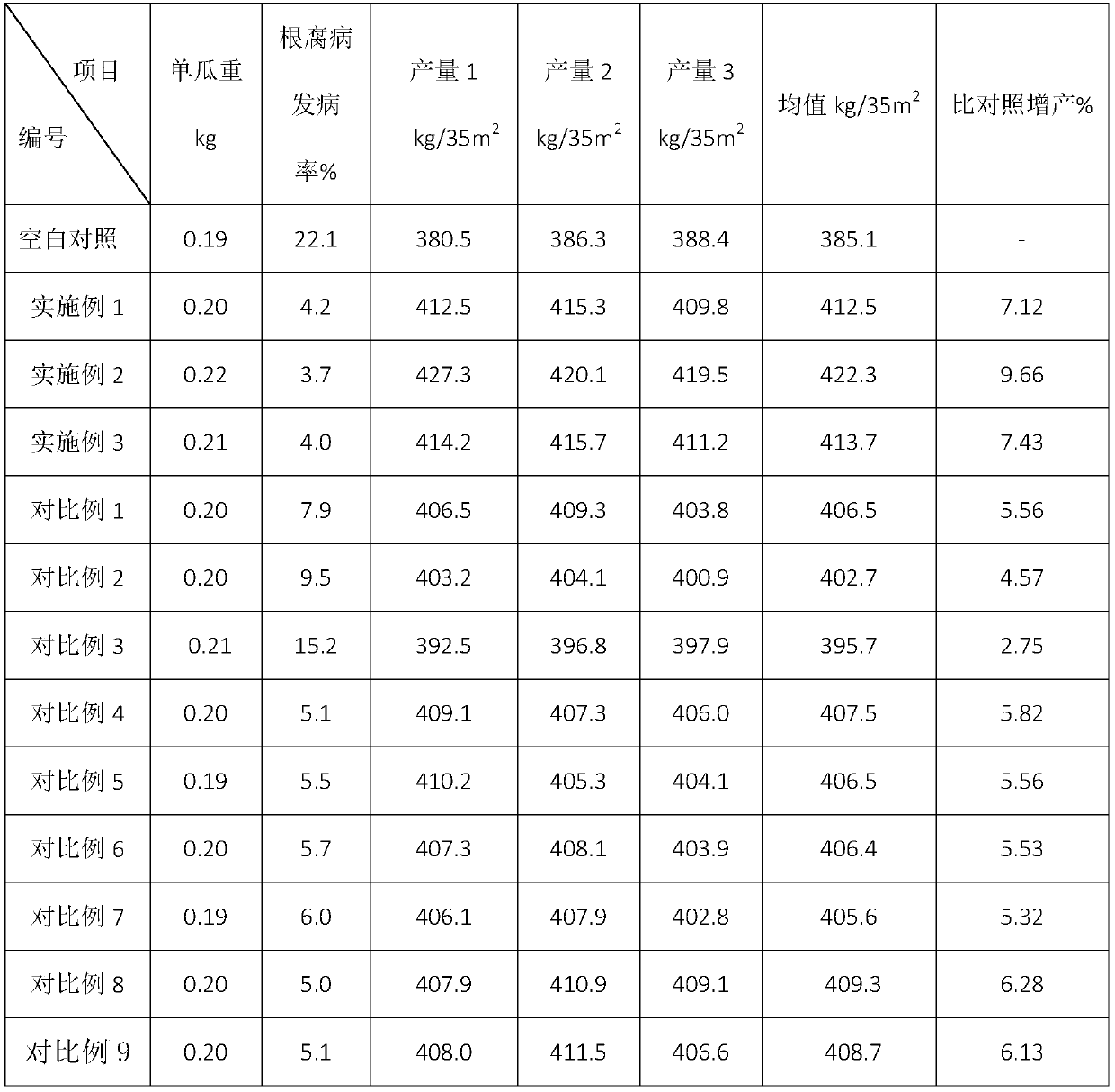 Full-water-soluble drip-irrigation microbial agent particle and preparation method thereof