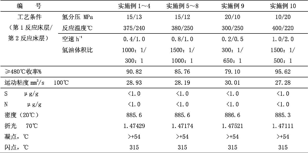 Preparation method of food-grade microcrystalline wax