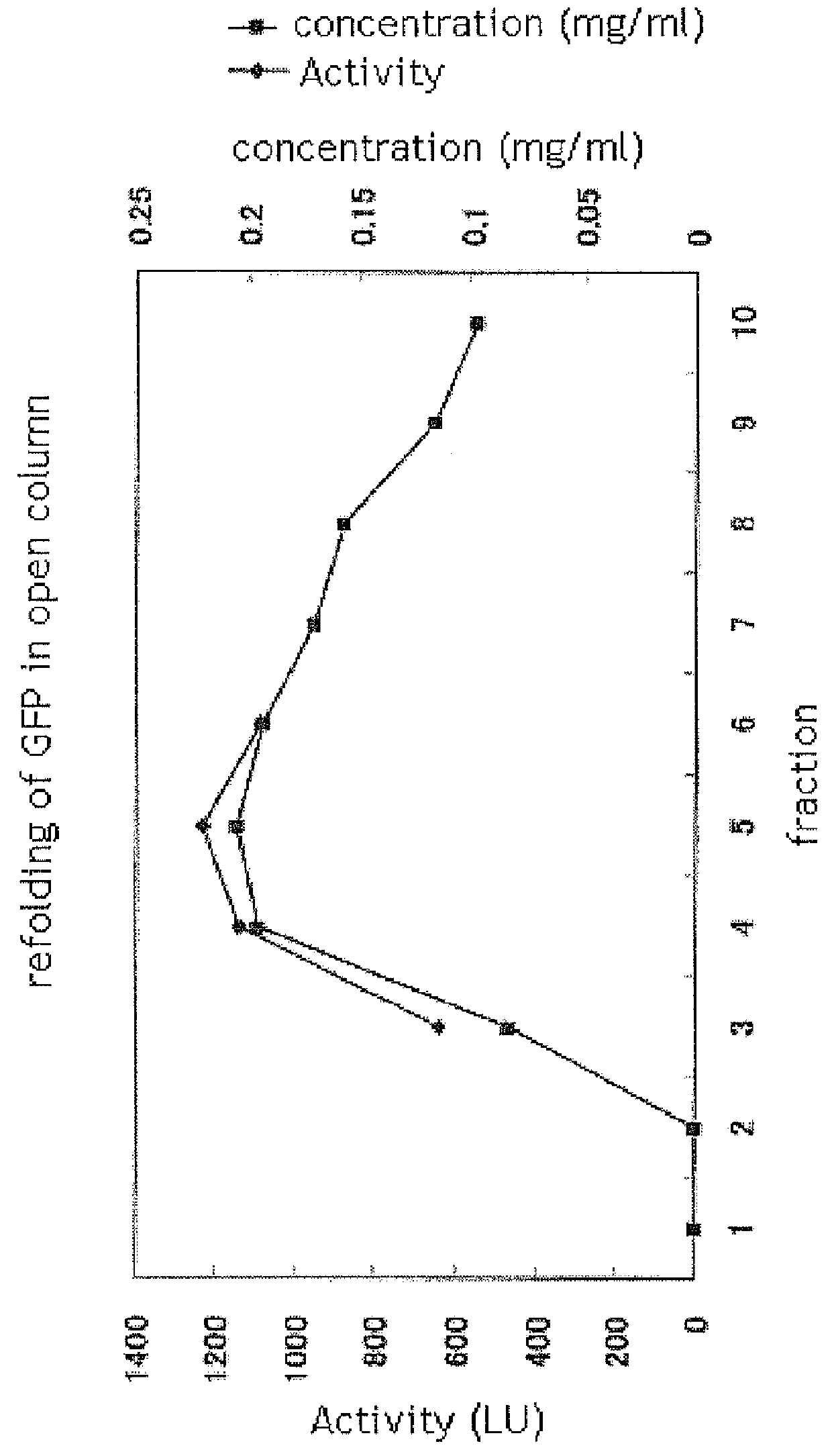 Protein refolding column filler and column