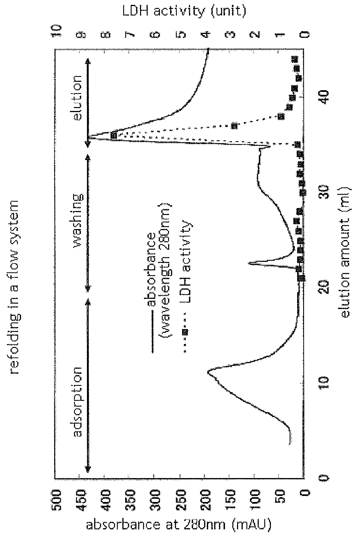 Protein refolding column filler and column