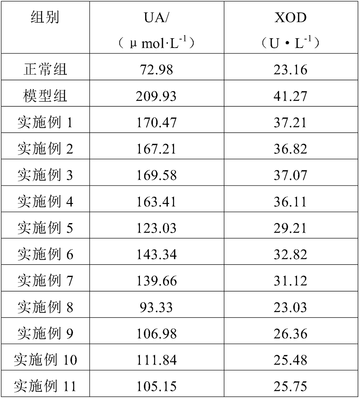 Uric acid-lowering marine fish oligopeptide and preparation method thereof