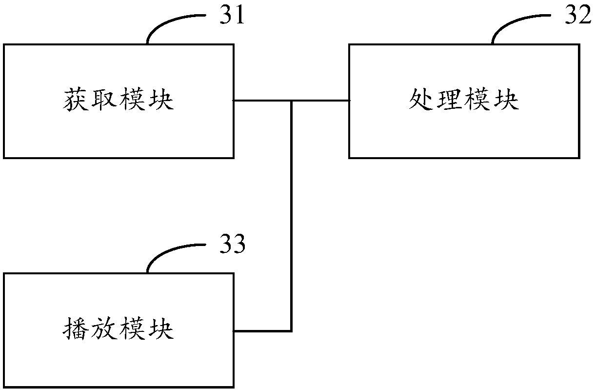 Method and device for carrying out video call based on virtual face expressions