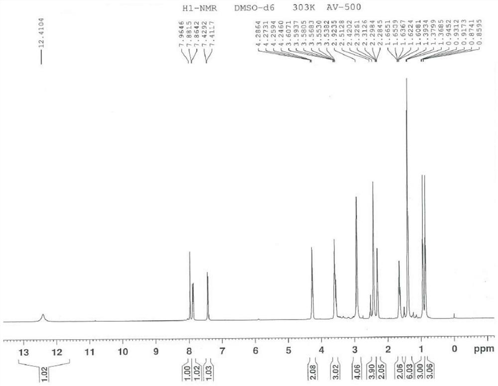 Euconafil oxide as well as preparation method and application thereof