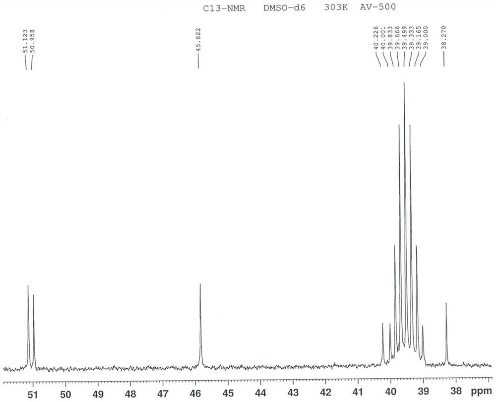 Euconafil oxide as well as preparation method and application thereof