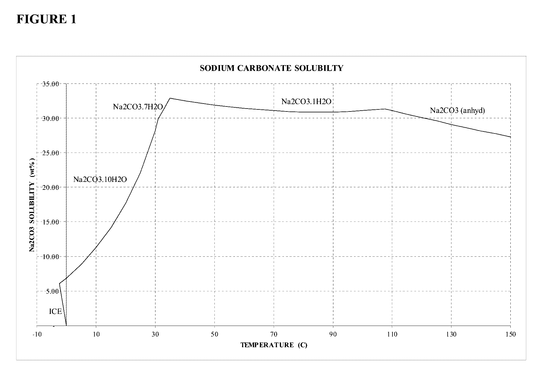 Sodium Carbonate Monohydrate Crystallization