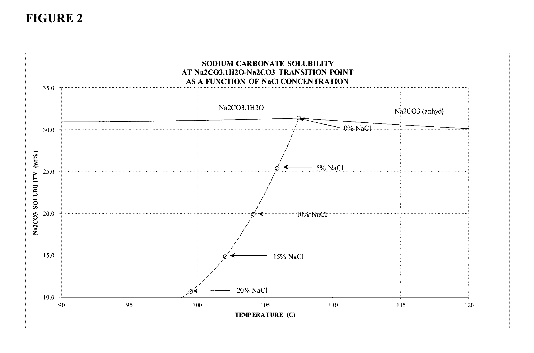 Sodium Carbonate Monohydrate Crystallization