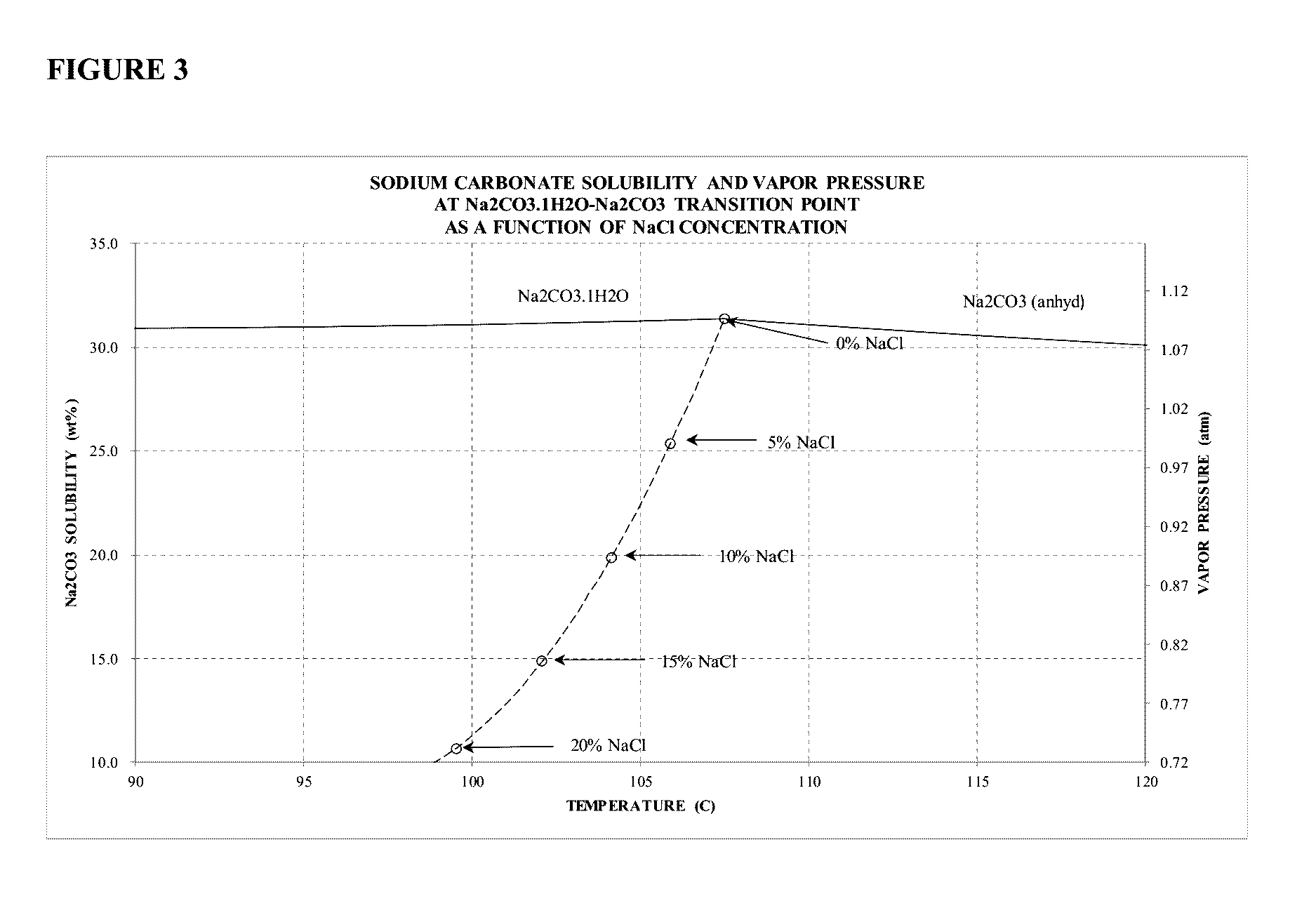 Sodium Carbonate Monohydrate Crystallization