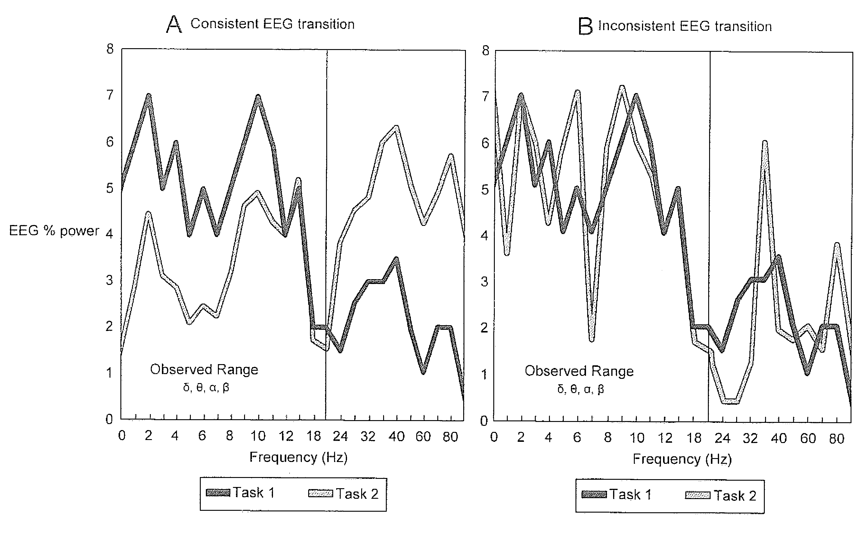 Method, Apparatus and Computer Program Product For Assessment of Attentional Impairments