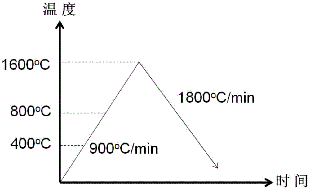 Method for determining melting temperature interval and melting behavior of metallurgical slag