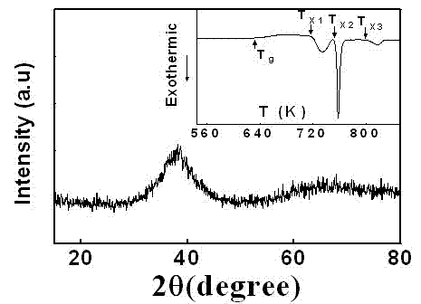 Metal wire for improving strength and corrosion resistance and preparation method thereof