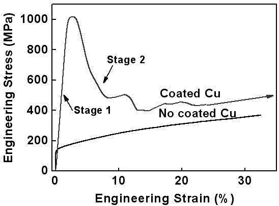 Metal wire for improving strength and corrosion resistance and preparation method thereof