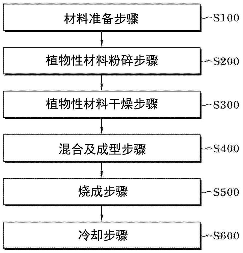 Preparation method of artificial turf filling material and artificial turf filling material