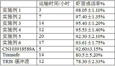 Packing water stabilizer used for young whiteleg shrimp transportation