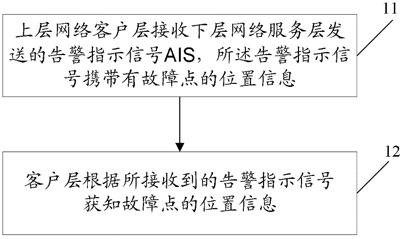 Method, device and system for precisely locating fault position under multi-protocol label switching environment