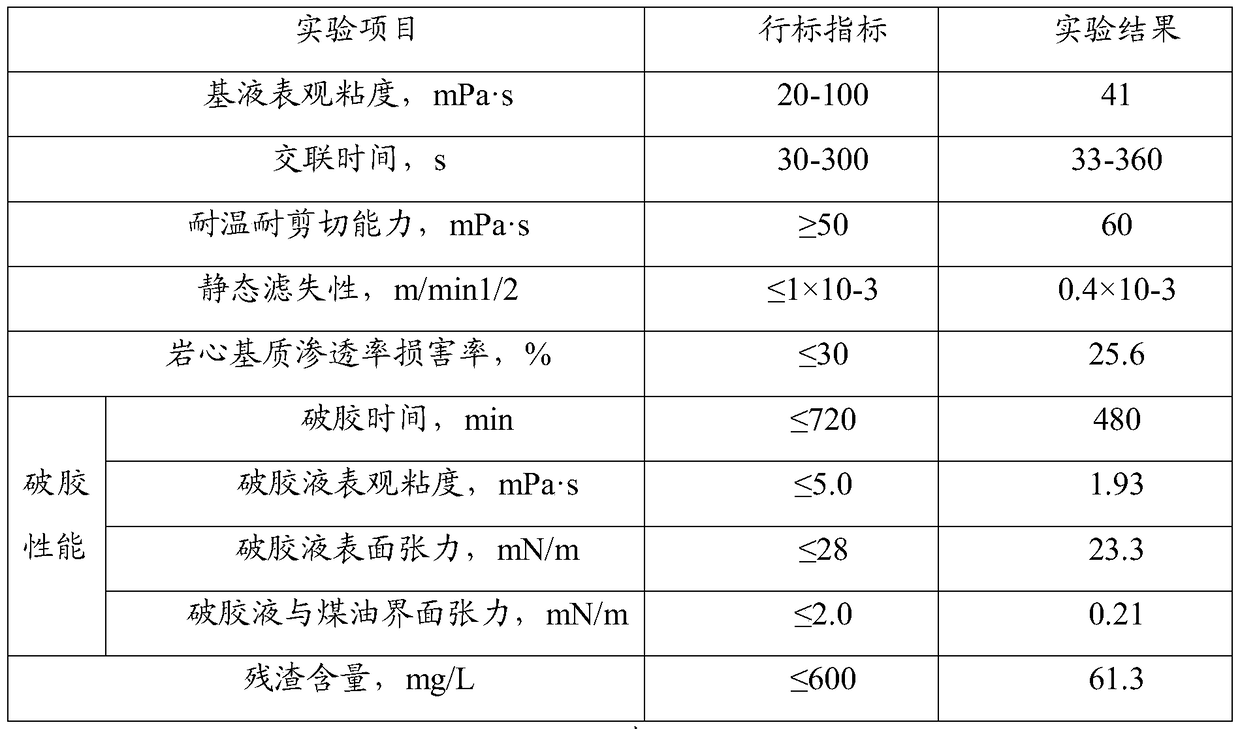 A kind of seawater-based fracturing fluid and preparation method of seawater-based fracturing fluid