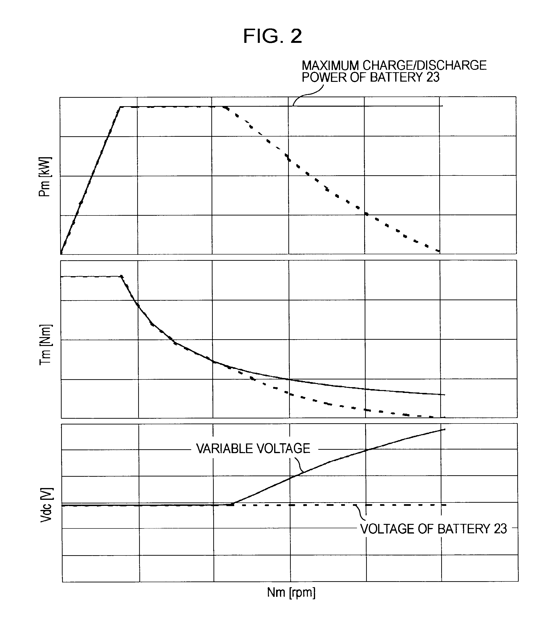 Driving system for hybrid vehicle