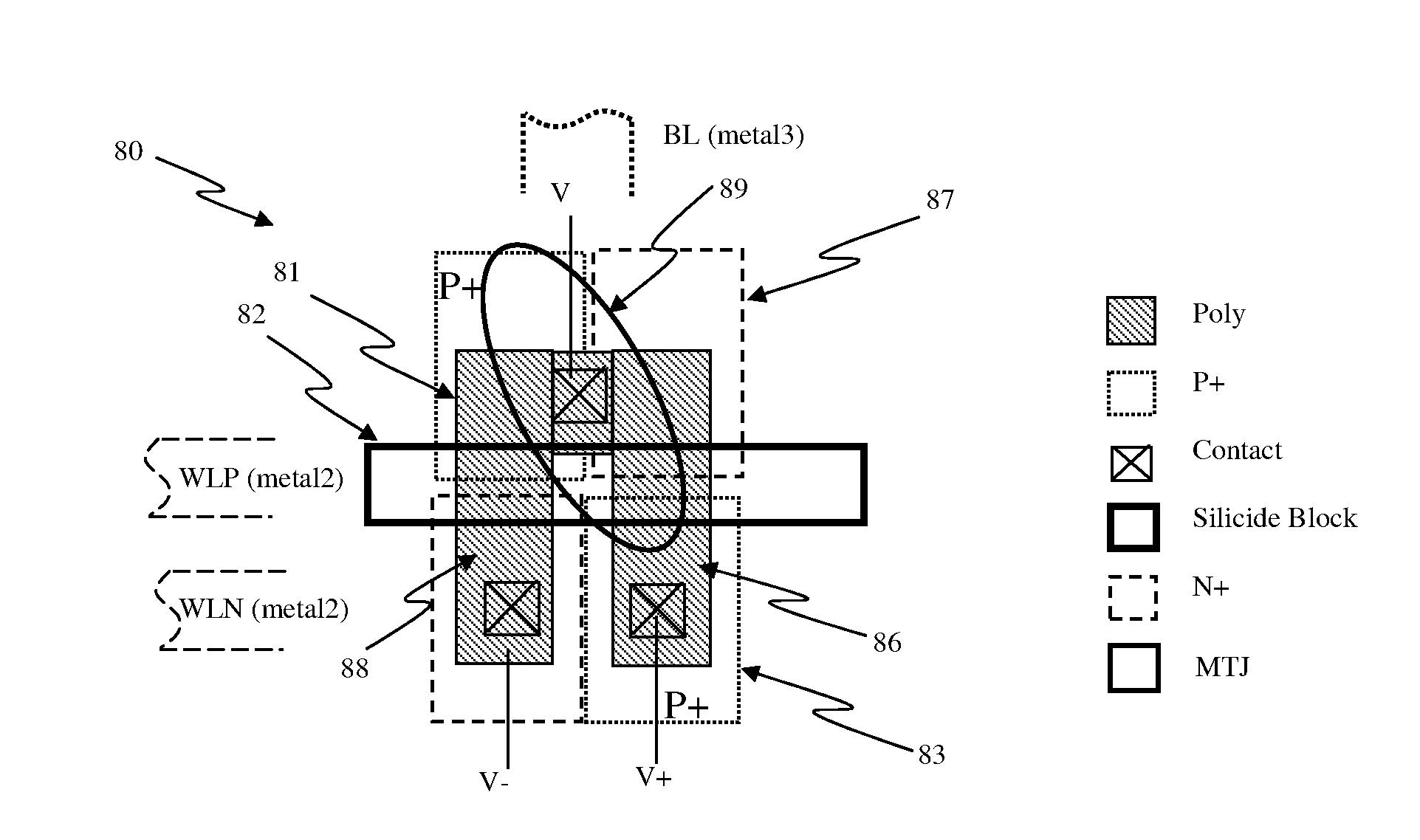 Memory using a plurality of diodes as program selectors with at least one being a polysilicon diode