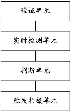 Improved gesture photographing and recording method for driving recorder and system