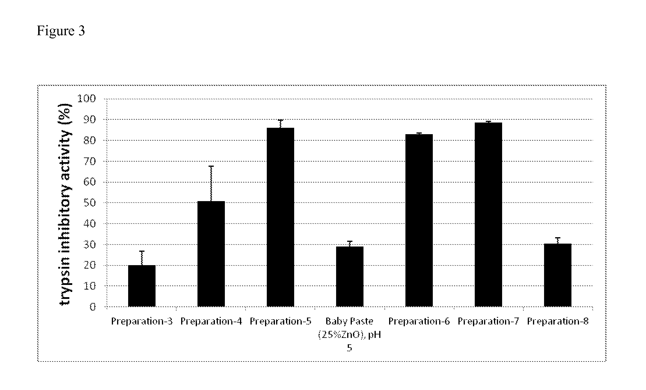 Divalent cation/talc containing compositions and methods for treating and/or preventing enzymatic irritation