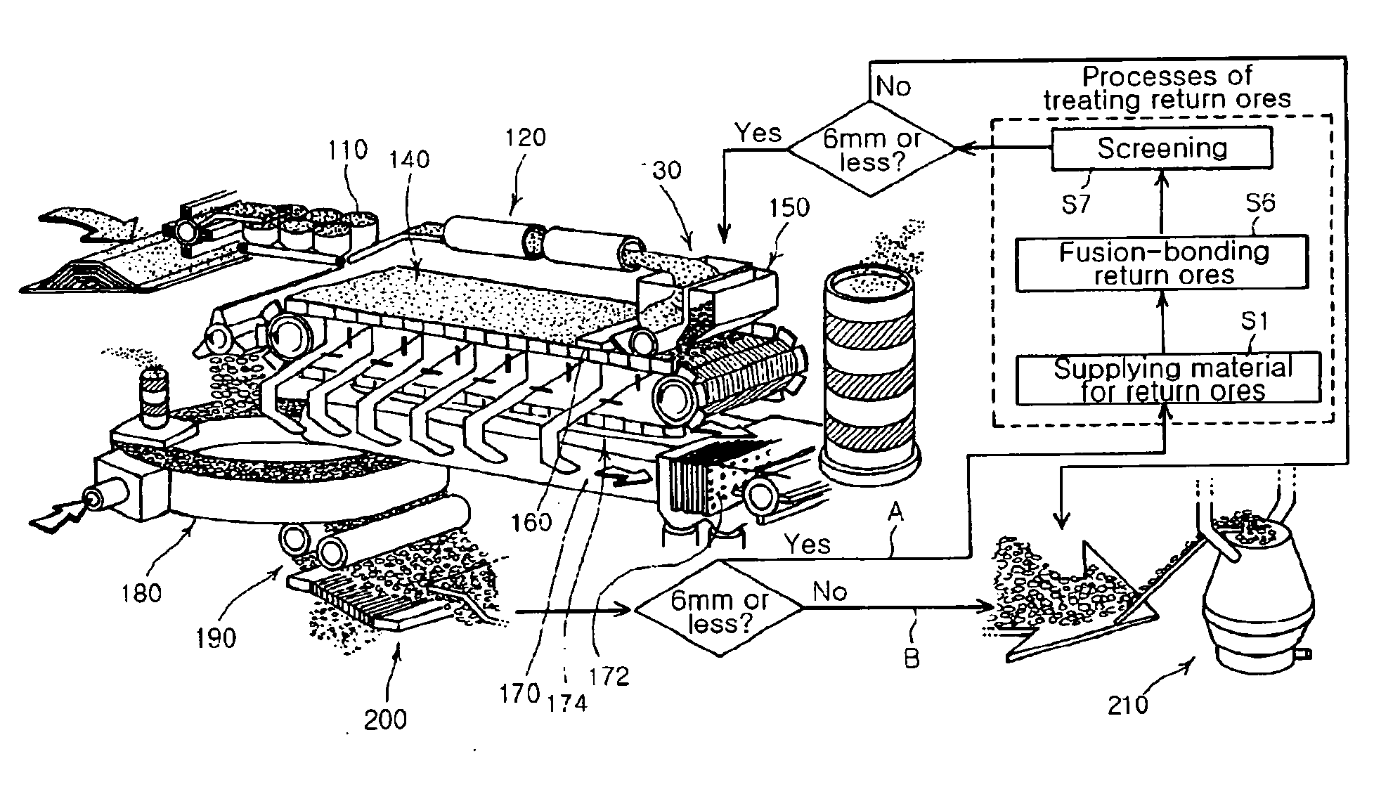 Method and Apparatus for Treating Return Ores Using Plasma