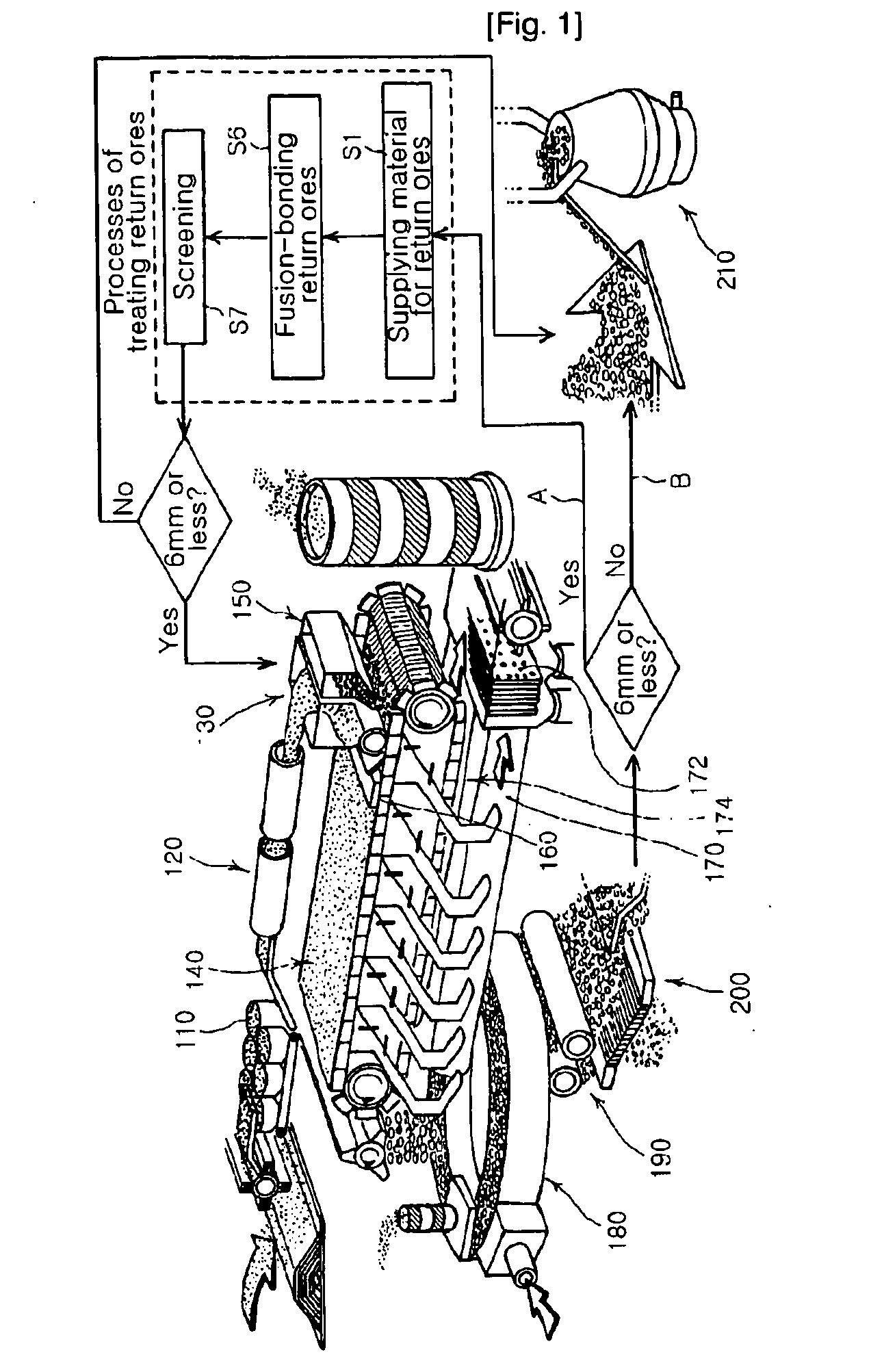 Method and Apparatus for Treating Return Ores Using Plasma