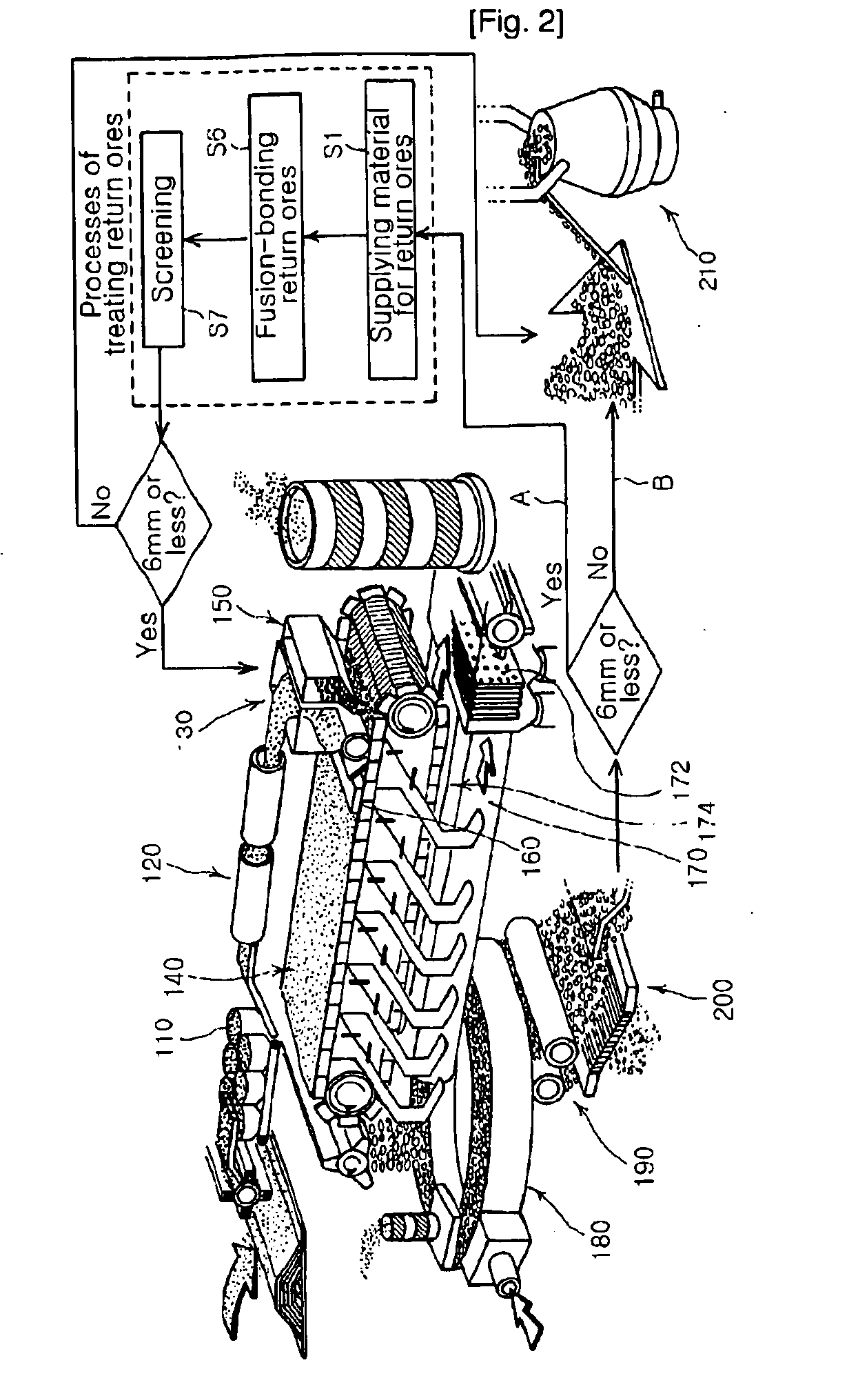 Method and Apparatus for Treating Return Ores Using Plasma