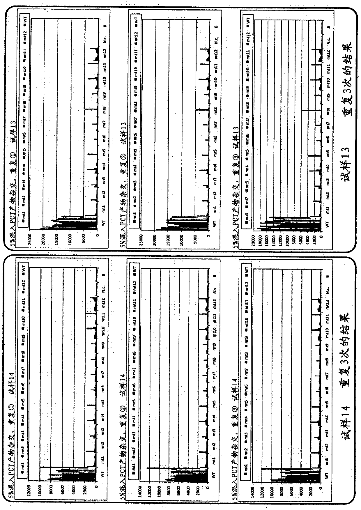 Composition for preventing drying of gel, gel composite and DNA chip containing said composite, and method for producing said composition, composite, and chip