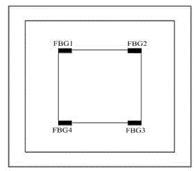 Plate structure impact load positioning method based on distributed fiber bragg grating sensing network