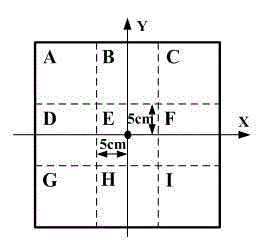 Plate structure impact load positioning method based on distributed fiber bragg grating sensing network