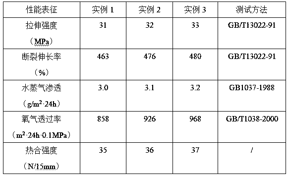 Preparation method for high-combination interface stable type medical transfusion film material