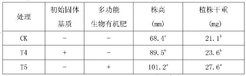 Method for producing multifunctional bioorganic fertilizer and application of multifunctional bioorganic fertilizer