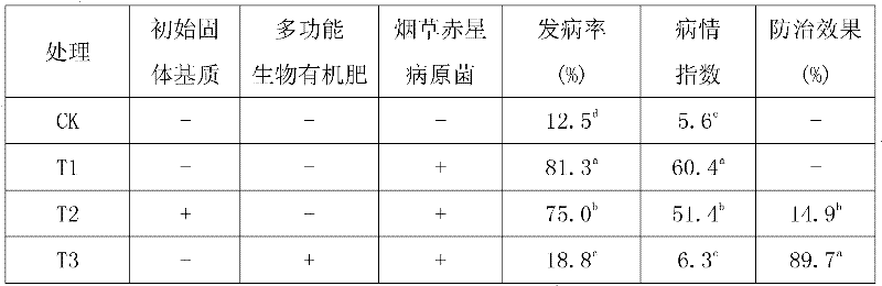 Method for producing multifunctional bioorganic fertilizer and application of multifunctional bioorganic fertilizer