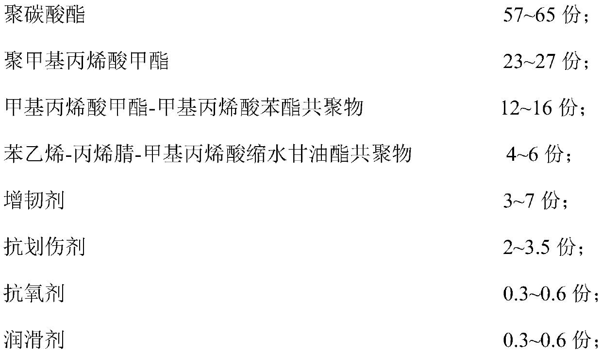 Polycarbonate composition and preparation method thereof